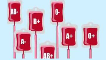 Blood Groups